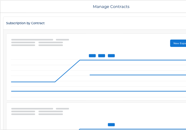Subscription Management inside Salesforce — stylised view